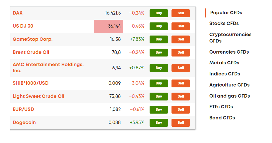 Libertex Underlying Assets