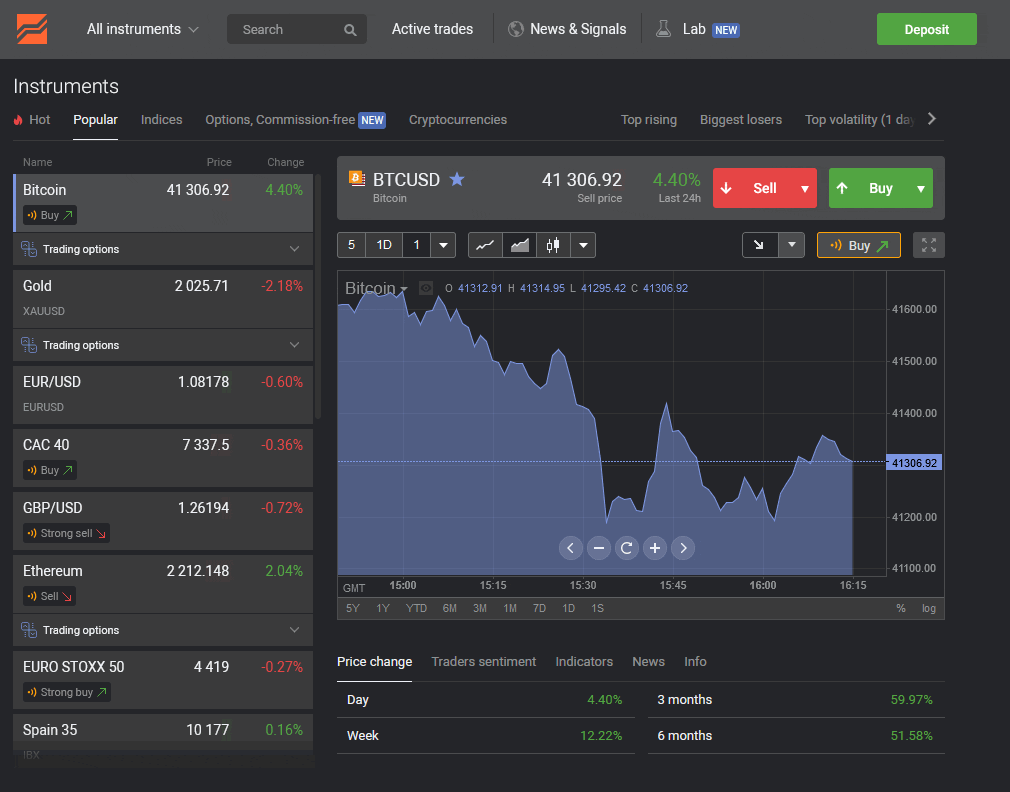 libertex platform features